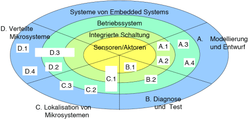 EMS_Schematic2D.gif