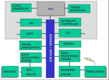 Microcontroller.gif