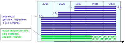 RampingUpSchematic.gif